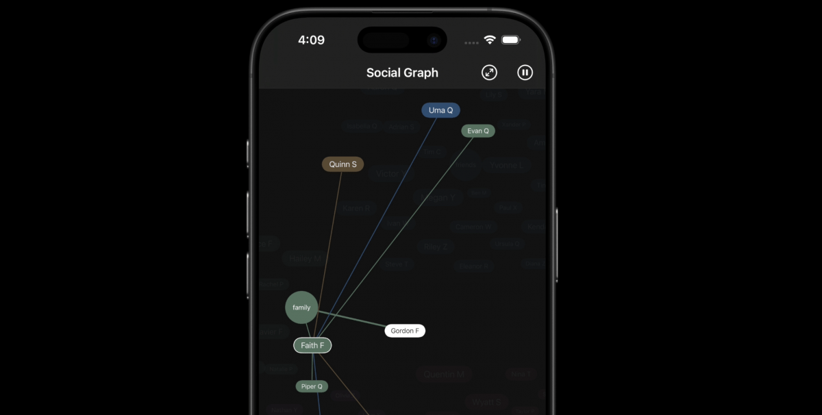 Relationship helpers: Networking app dextr in the test