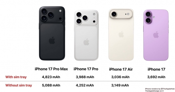 iPhone 17 with SIM slot will have a smaller battery than this one without